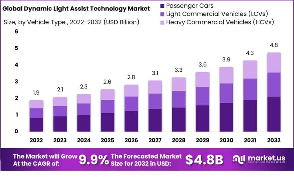 动态光辅助技术市场(2023-2032)