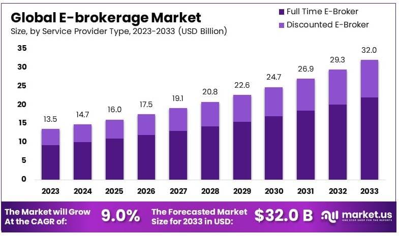 电子经纪市场(2024-2033)