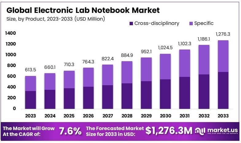 电子实验室笔记本市场(2024-2033)