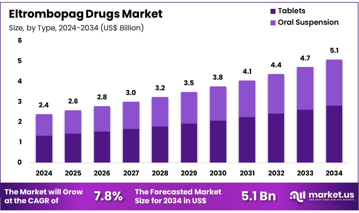 艾曲波帕药物市场(2025-2034)