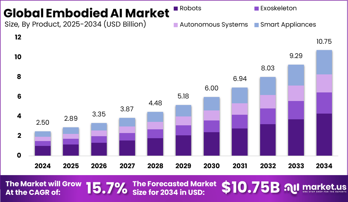 实体人工智能市场(2025-2034)