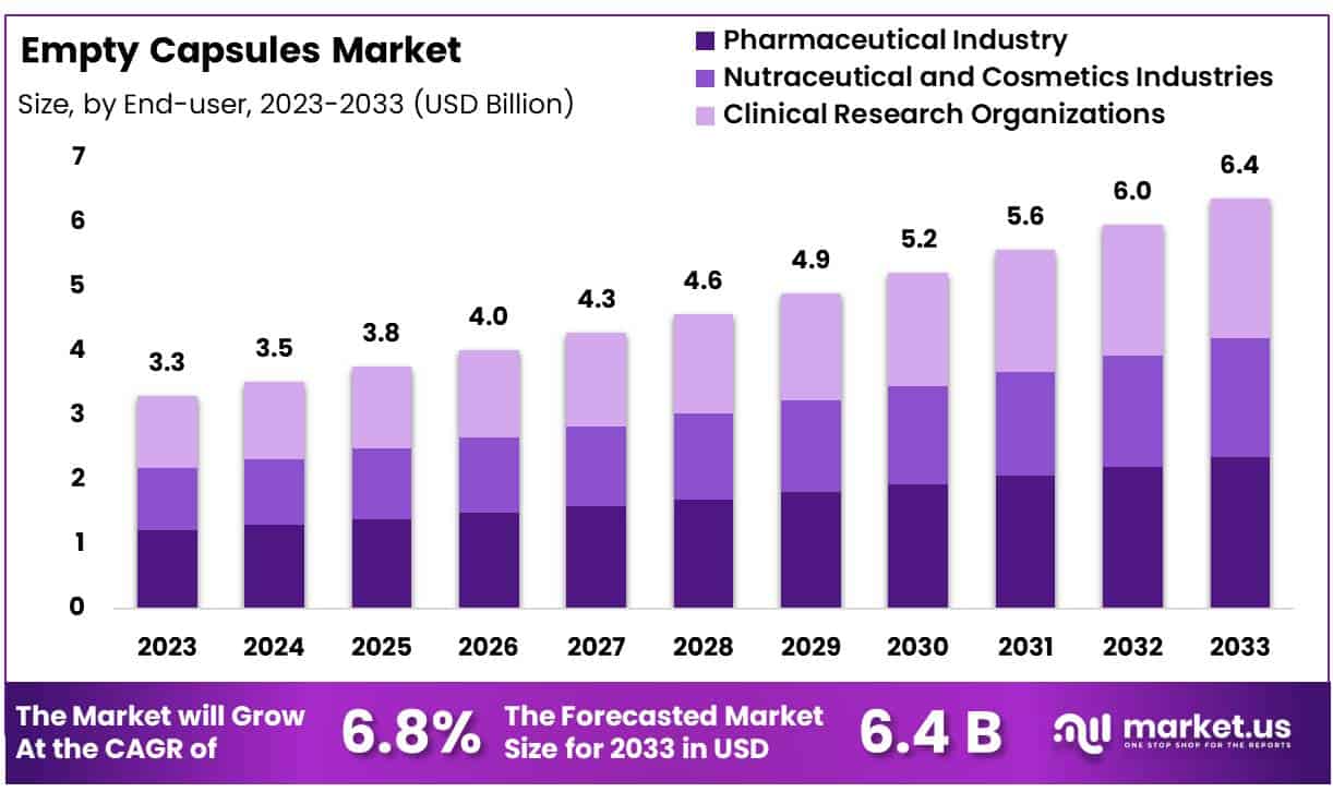 空胶囊市场(2024-2033)