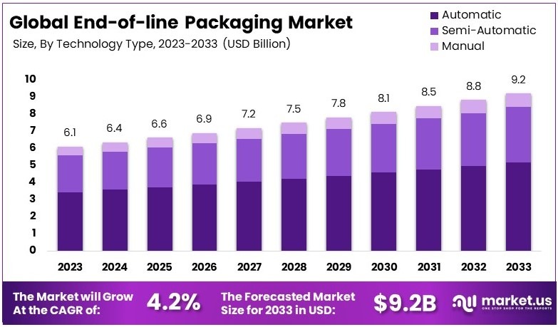 终端包装市场(2024-2033)