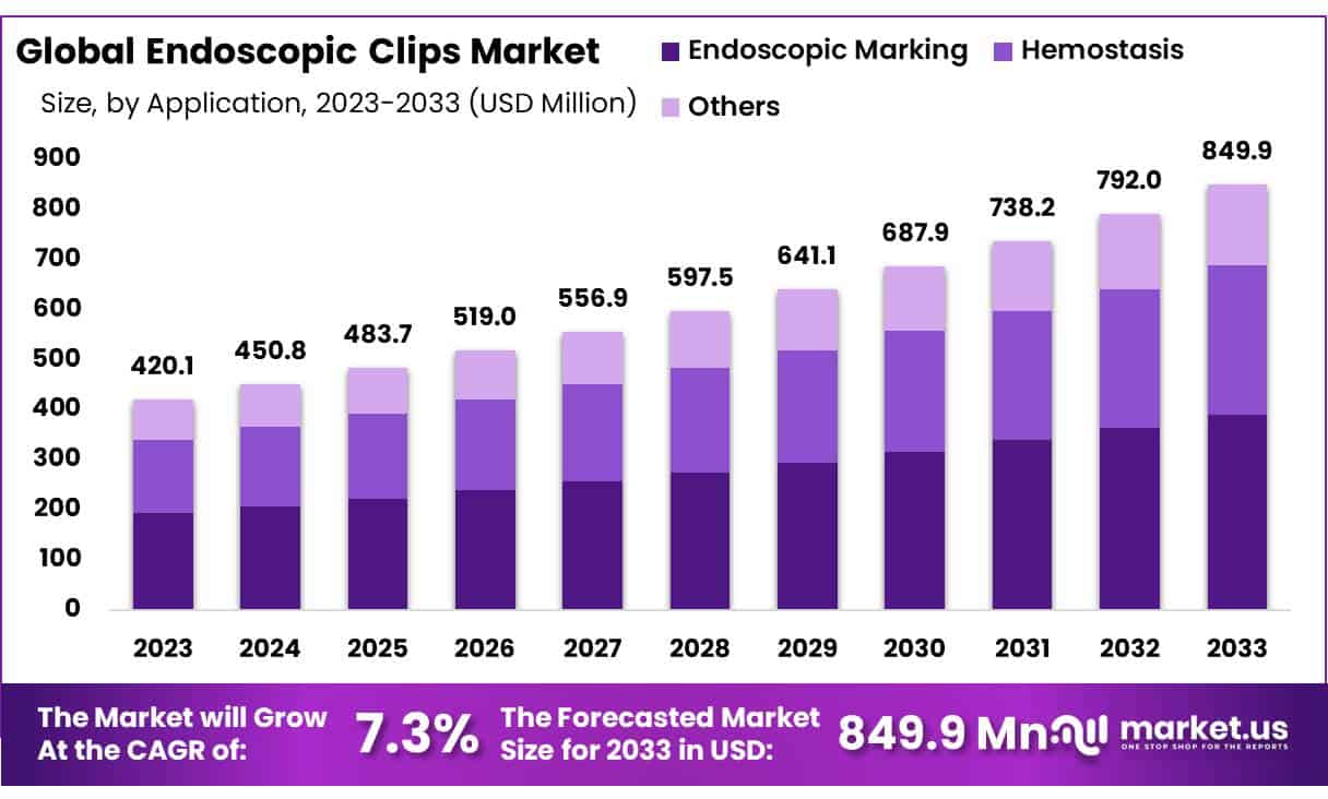 内窥镜夹市场(2024-2033)