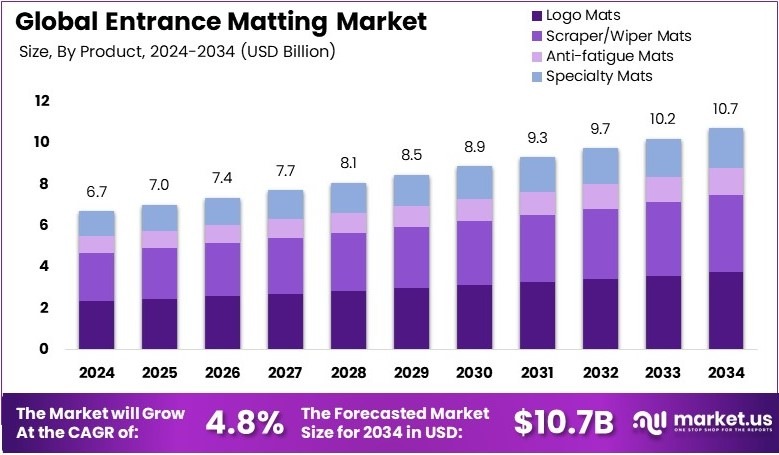 全球入口地垫市场(2025-2034)