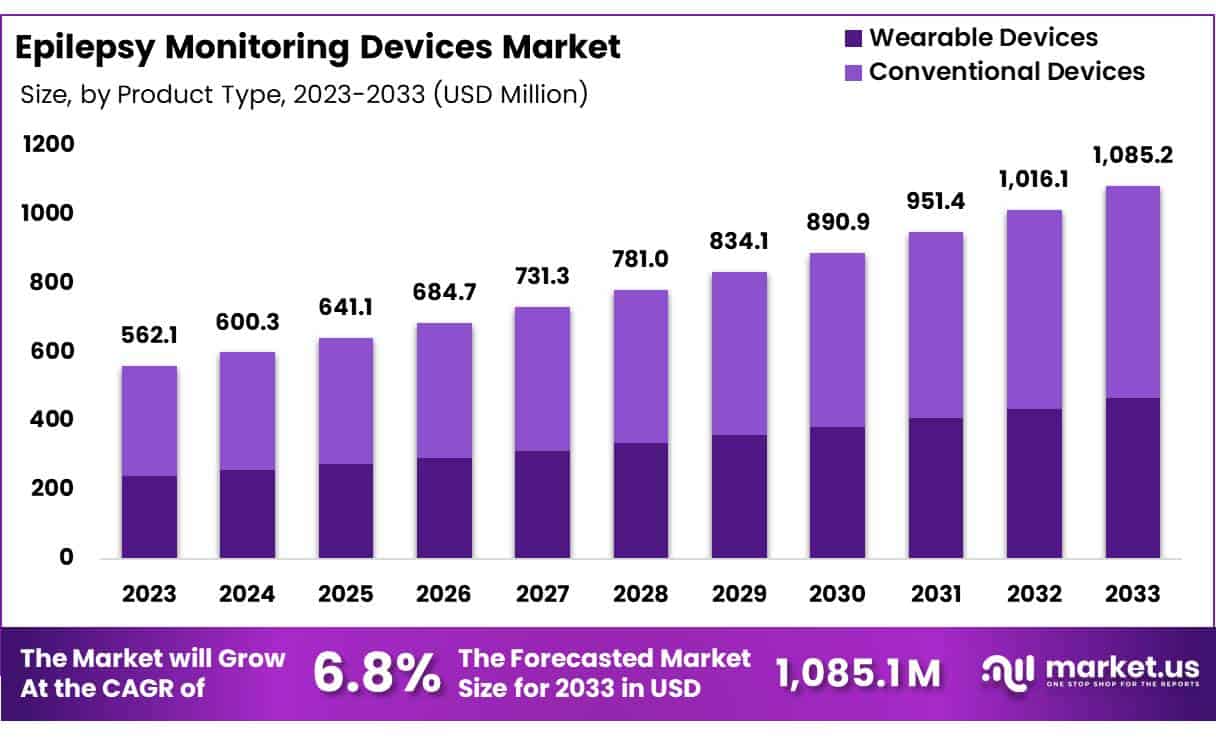 癫痫监测设备市场(2024-2033)