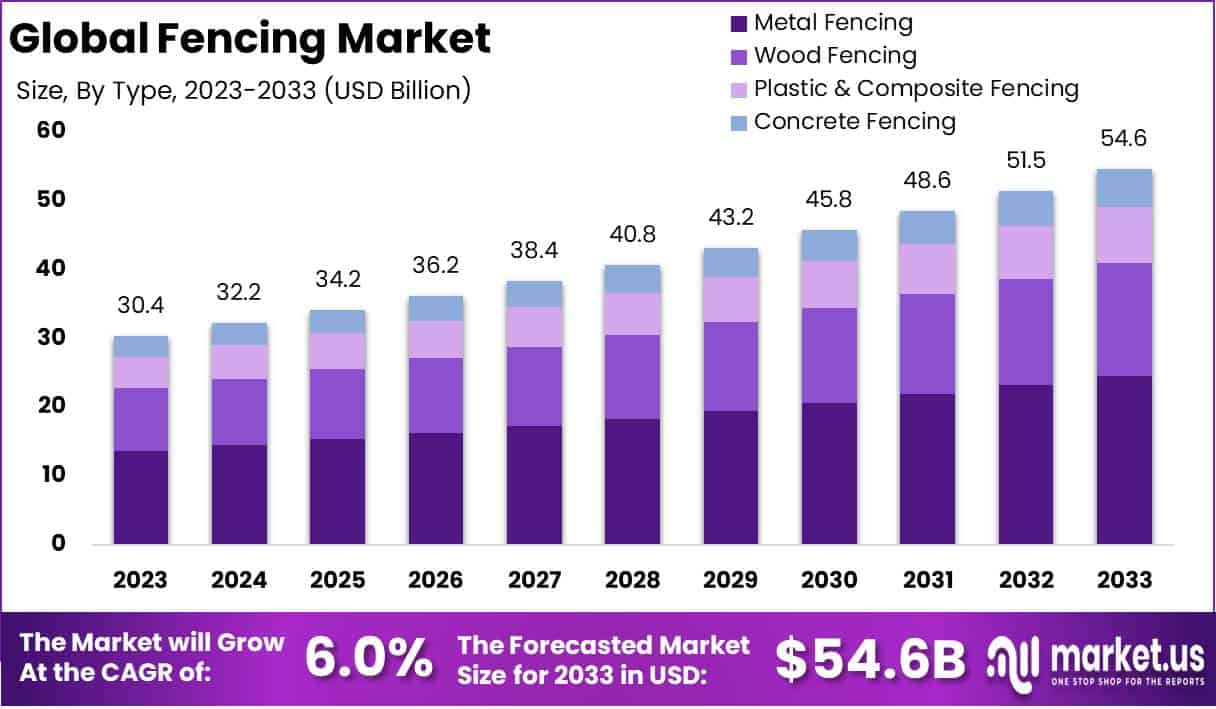 击剑市场(2024-2033)