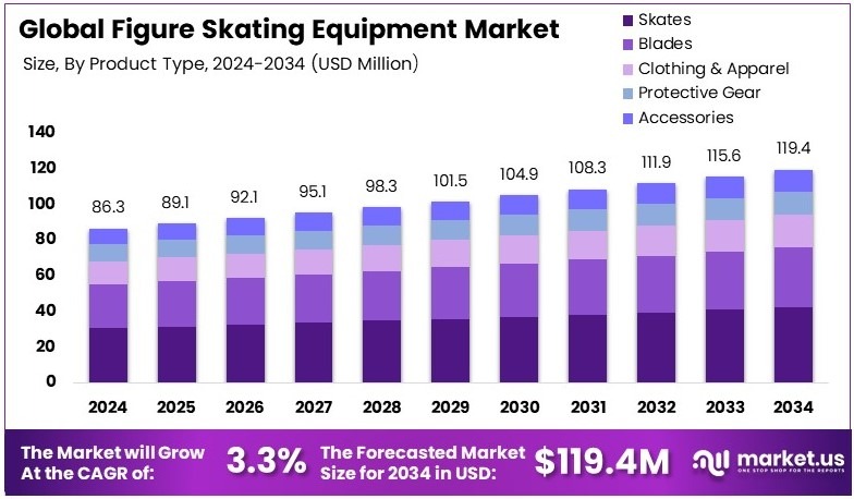 全球花样滑冰装备市场(2025-2034)