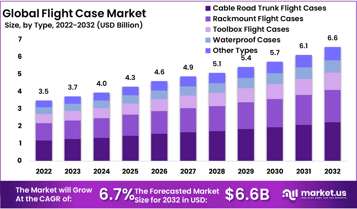 航空箱市场(2024-2033)
