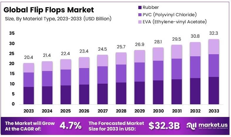 人字拖市场(2024-2033)