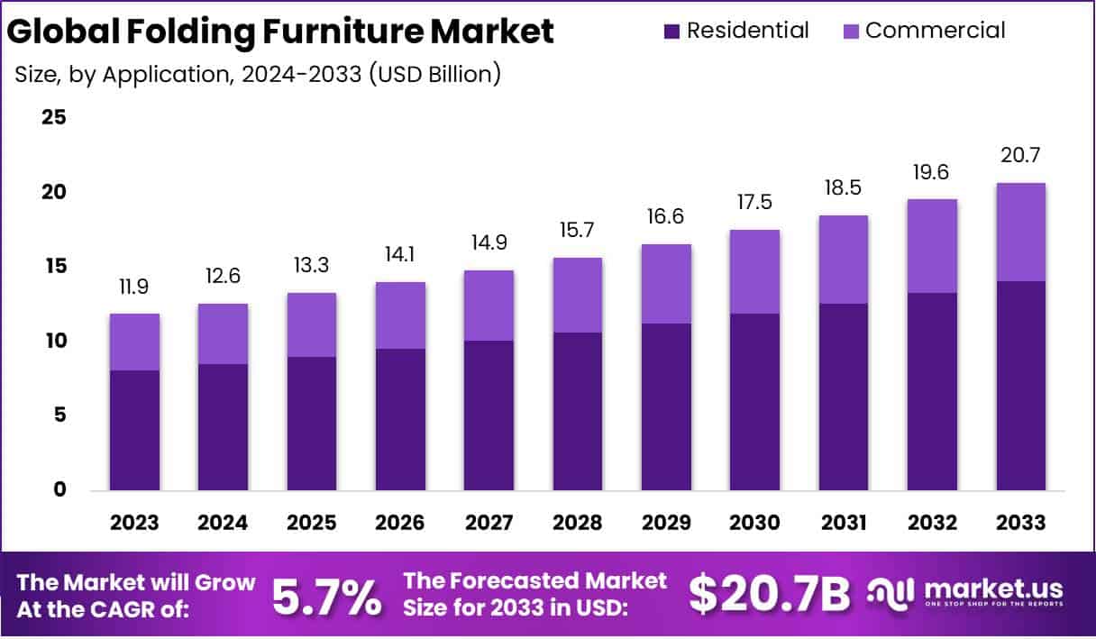 折叠家具市场(2024-2033)