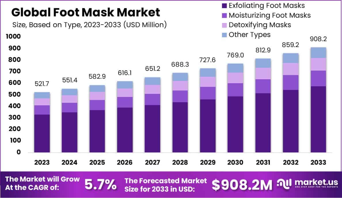 足膜市场(2024-2033)