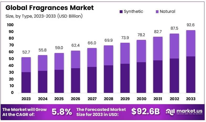 香水市场(2024-2033)