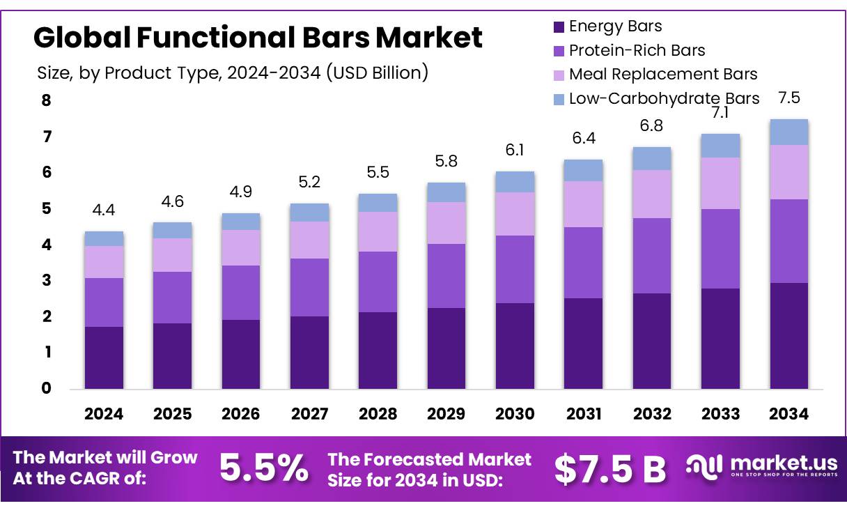 功能棒市场(2025-2034)