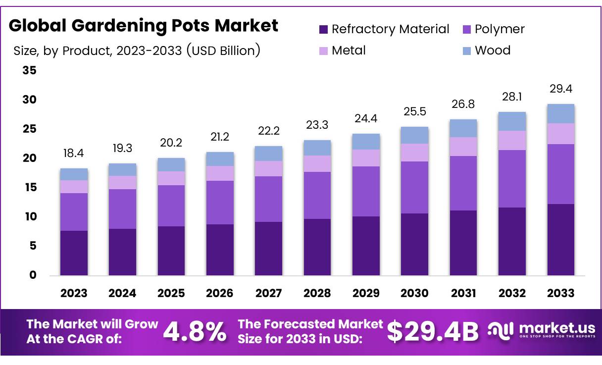 园艺花盆市场(2024-2033)