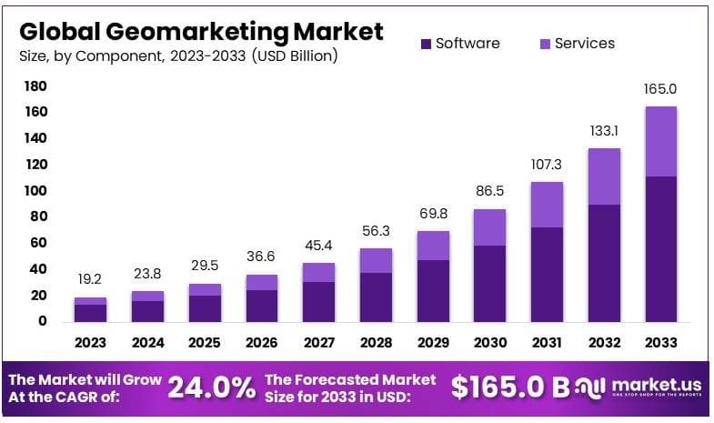 地理营销市场(2024-2033)