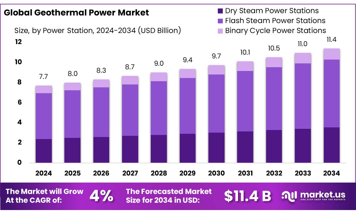 地热发电市场(2025-2034)