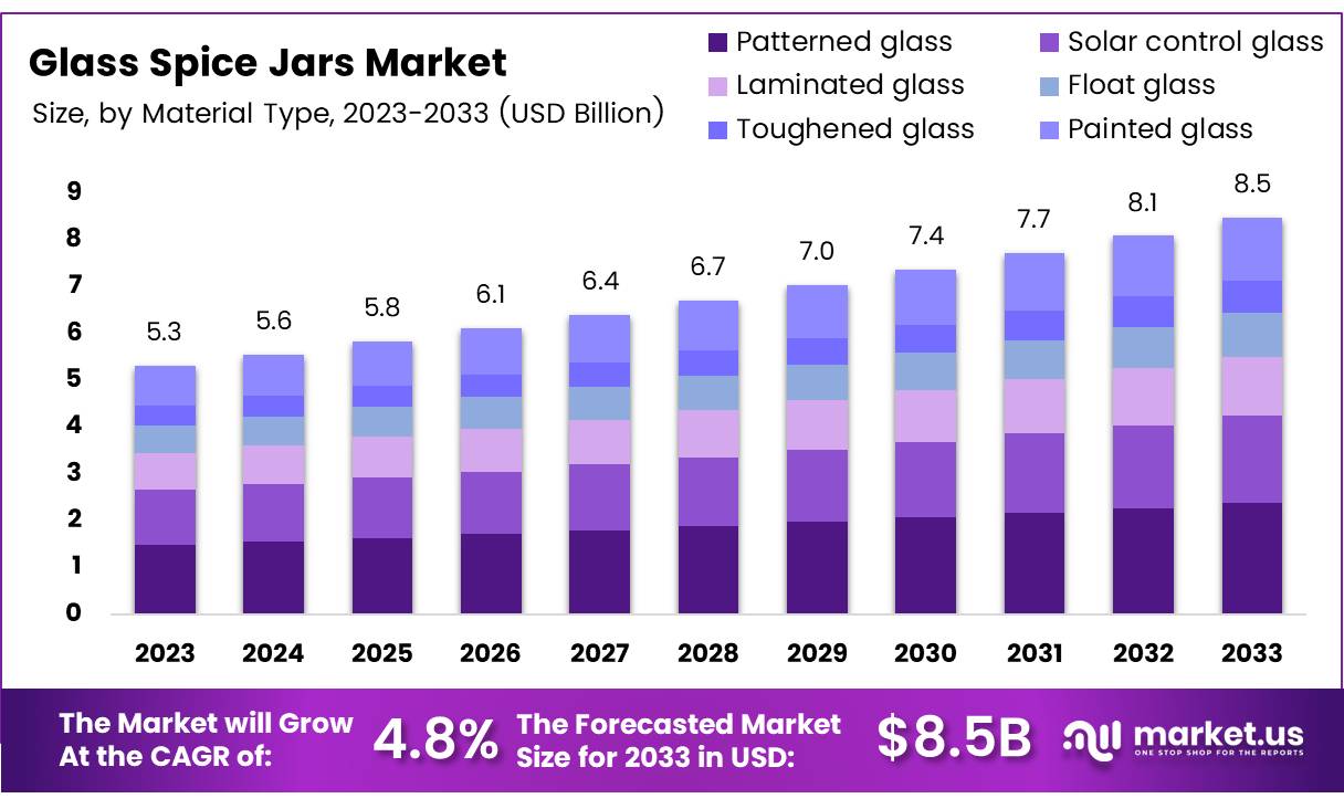 玻璃香料罐市场(2024-2033)