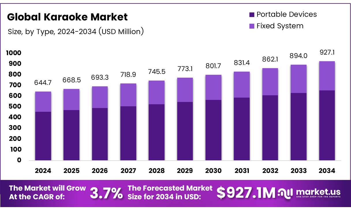 卡拉OK市场(2024-2033)