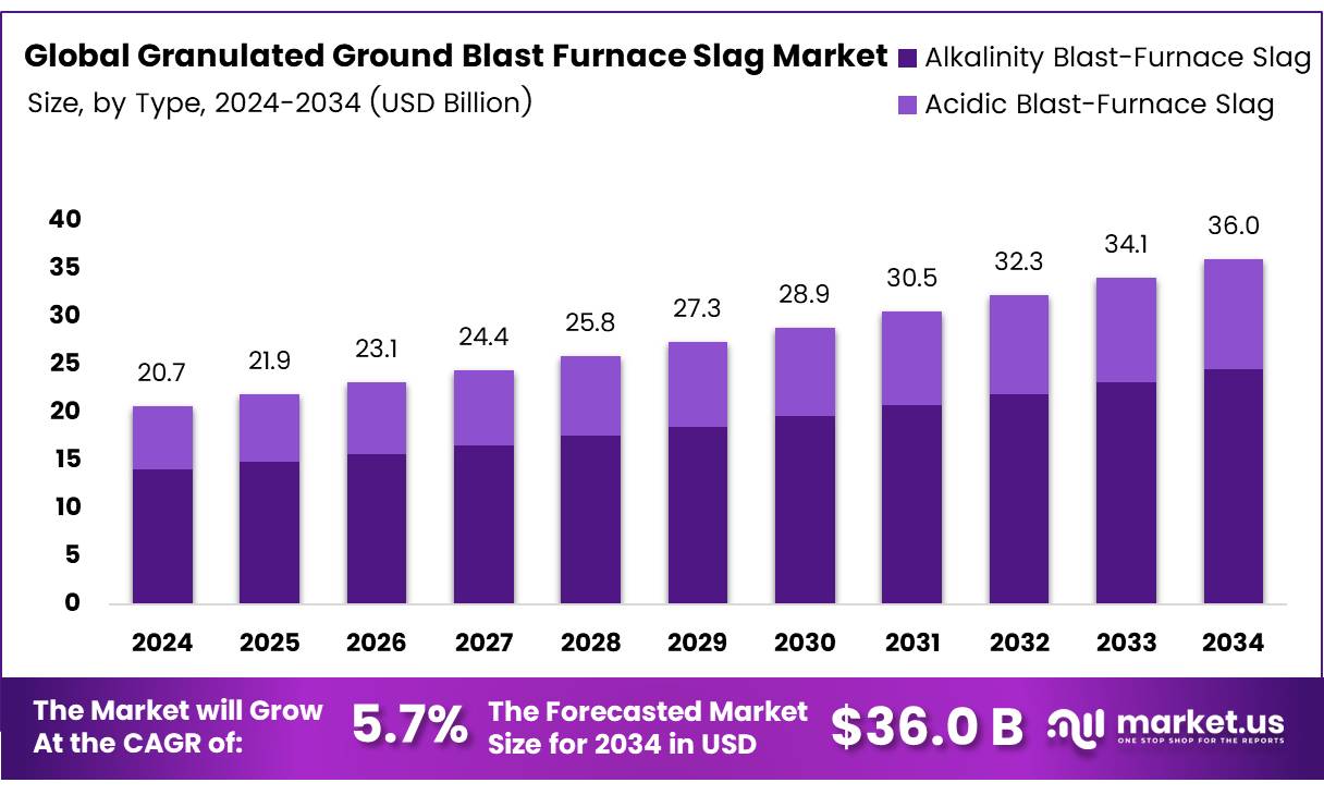 粒化高炉矿渣市场(2025-2034)