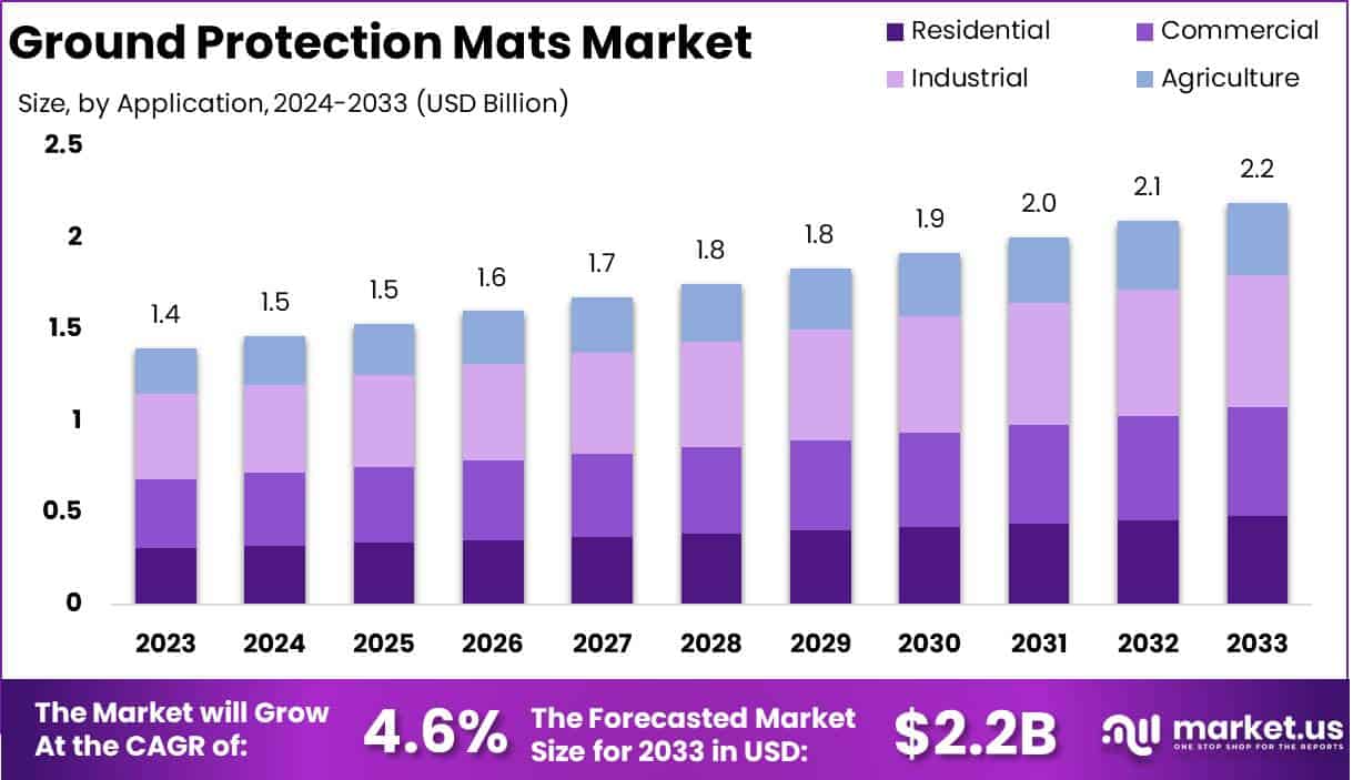 地面保护垫市场(2024-2033)