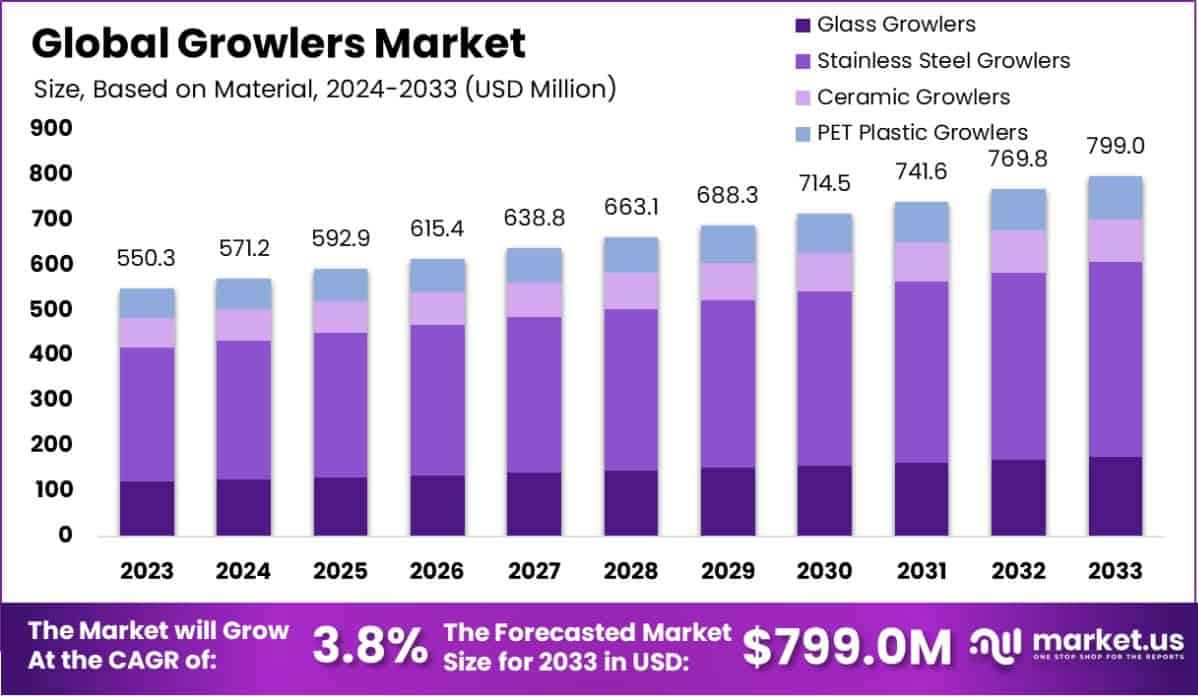 咆哮者市场(2024-2033)