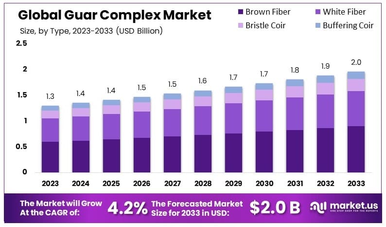 瓜尔豆综合市场(2024-2033)