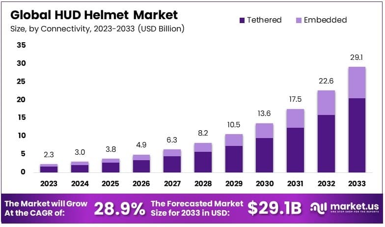 HUD头盔市场(2024-2033)
