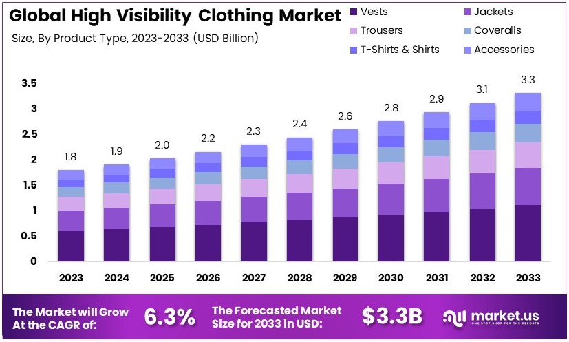 高知名度的服装市场(2024-2033)