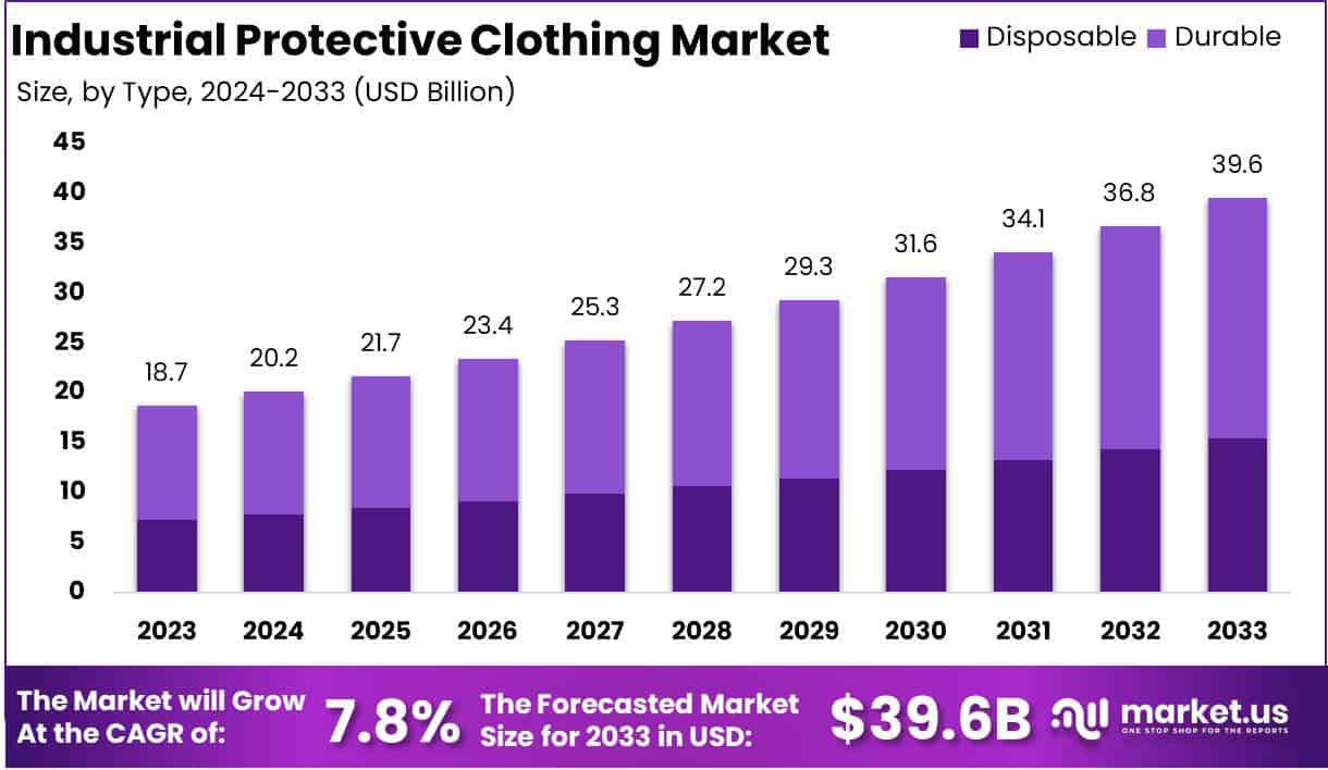 工业防护服市场(2024-2033)