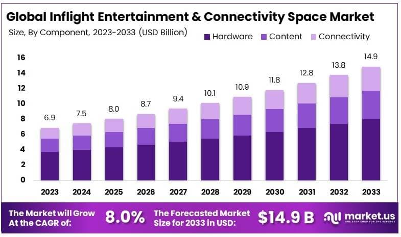 机上娱乐和连接空间市场(2024-2033)