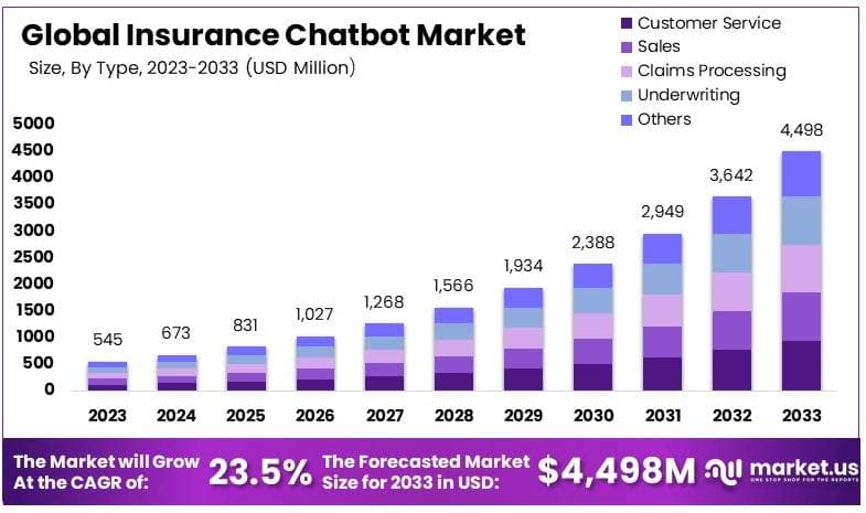 保险聊天机器人市场(2024-2033)