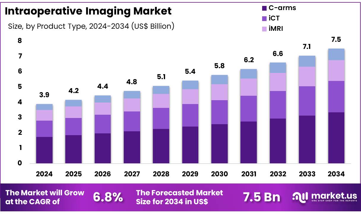 术中影像市场(2025-2034)