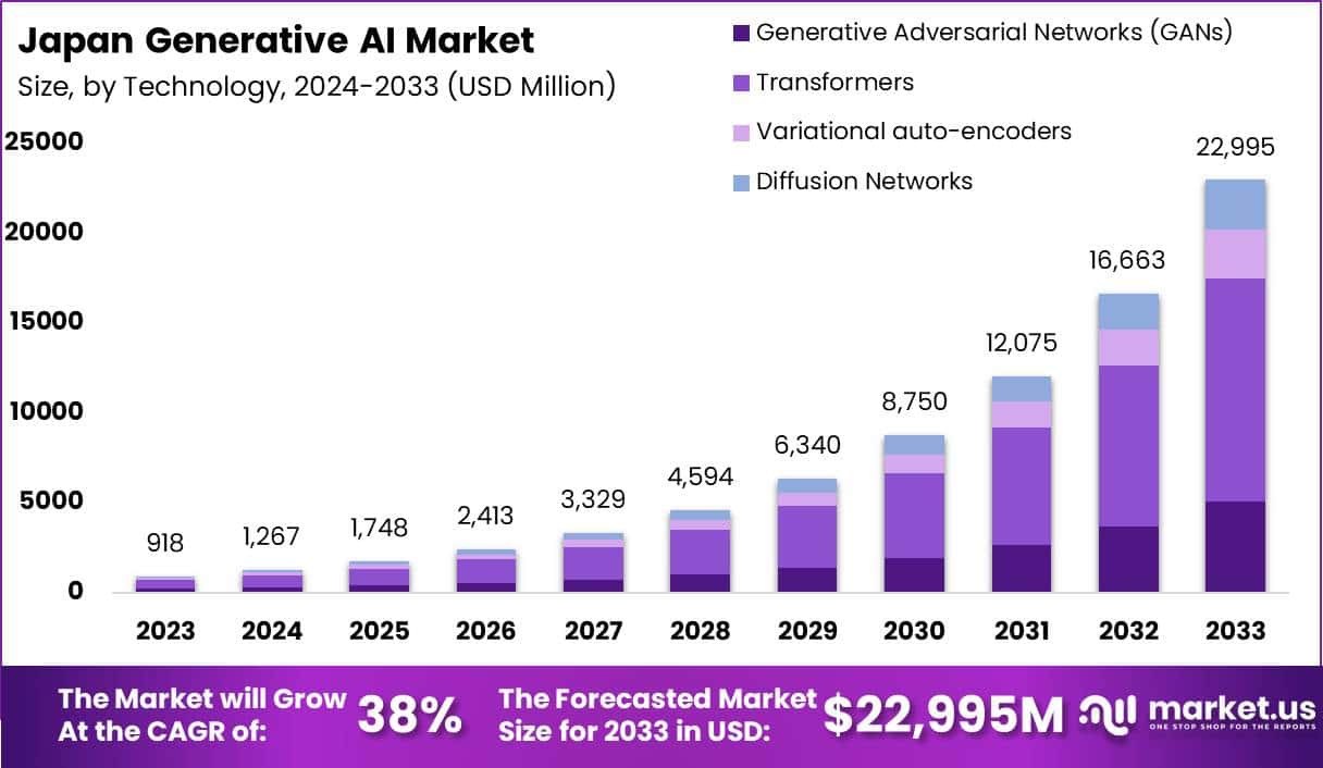 日本生成式人工智能市场(2024-2033)