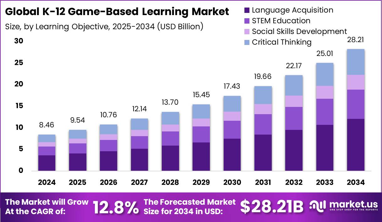 K-12 基于游戏的学习市场(2025-2034)