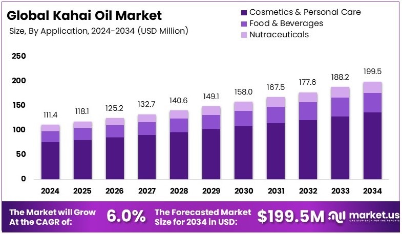 开海石油市场(2025-2034)