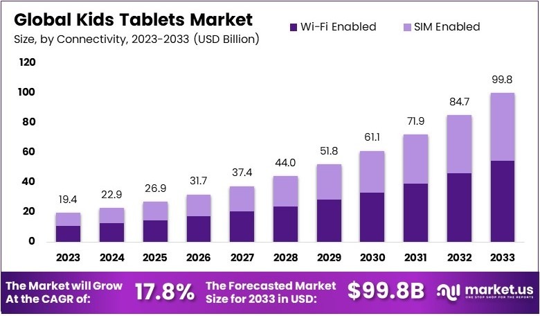 儿童平板电脑市场(2024-2033)