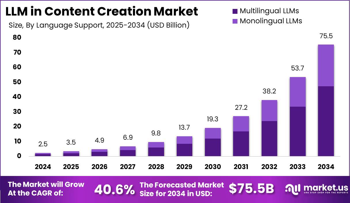 内容创作市场法学硕士(2025-2034)