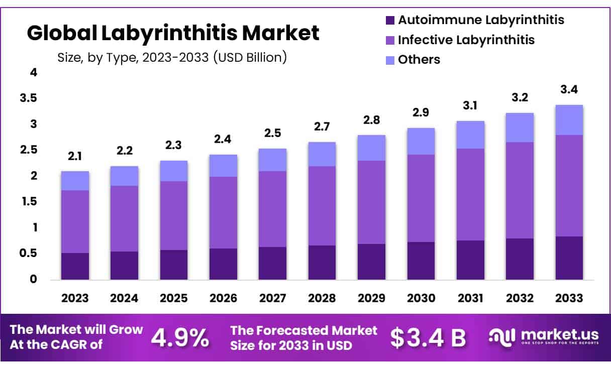 迷路炎市场(2024-2033)