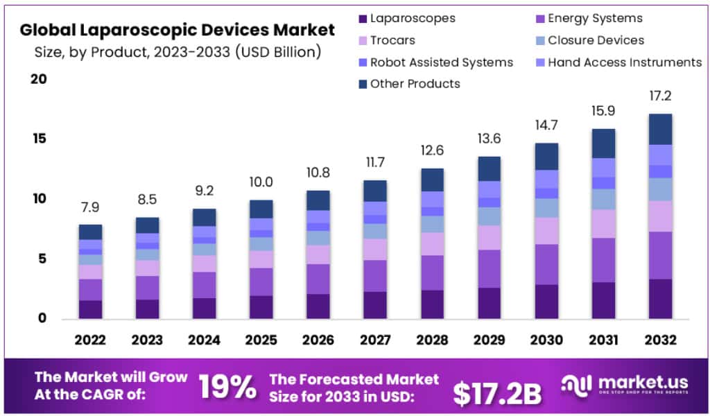 腹腔镜器械市场(2024-2033)
