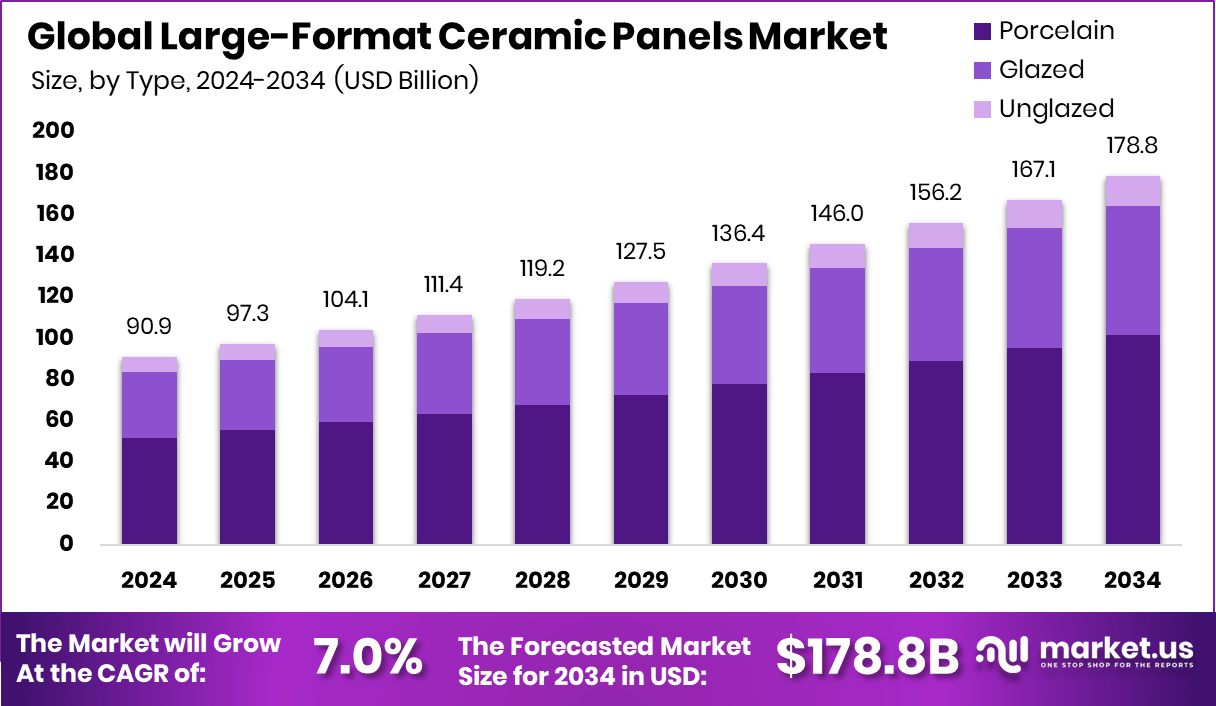大幅面陶瓷面板市场(2025-2034)