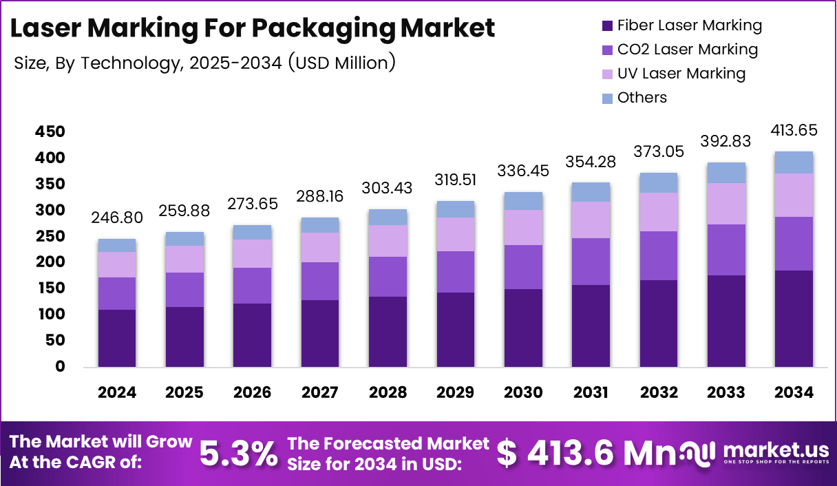 包装市场激光打标(2025-2034)