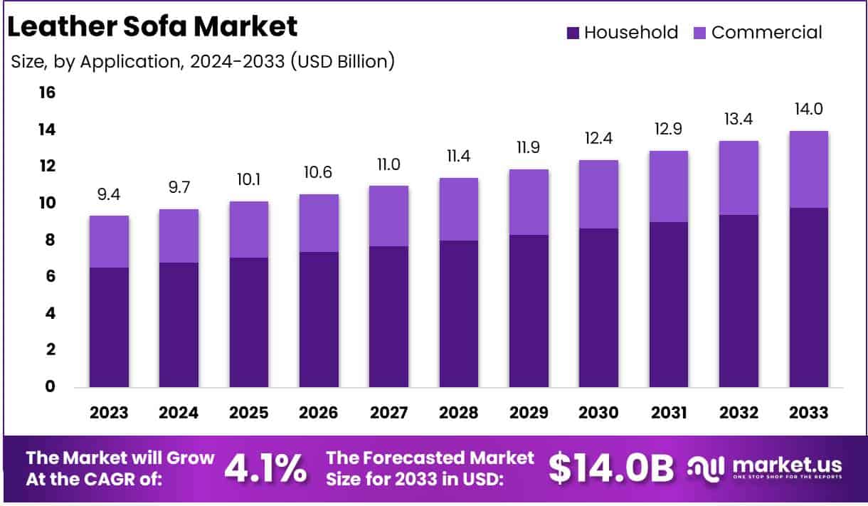 真皮沙发市场(2024-2033)