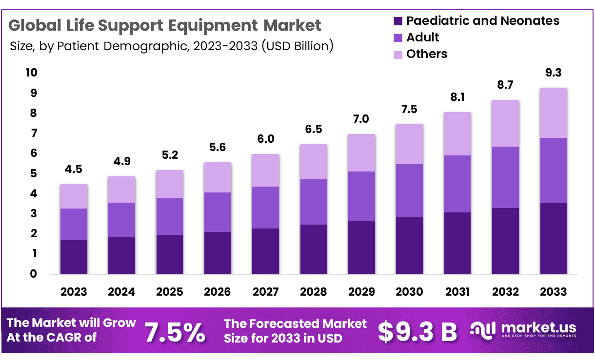 生命维持设备市场(2024-2033)