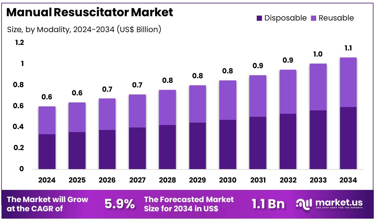 手动复苏器市场(2025-2034)
