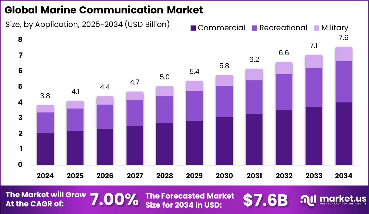 海洋通信市场(2025-2034)
