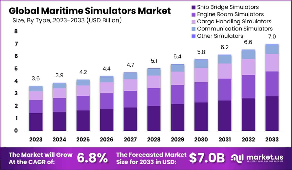 航海模拟器市场(2024-2033)