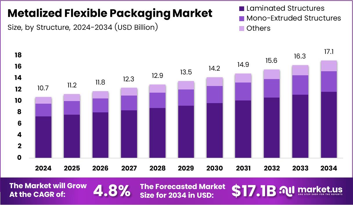 金属化软包装市场(2025-2034)