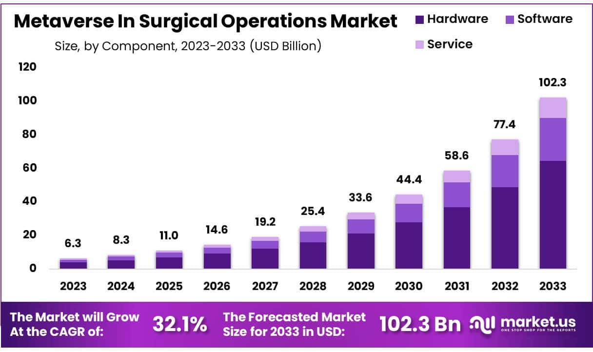 外科手术市场中的元宇宙(2024-2033)