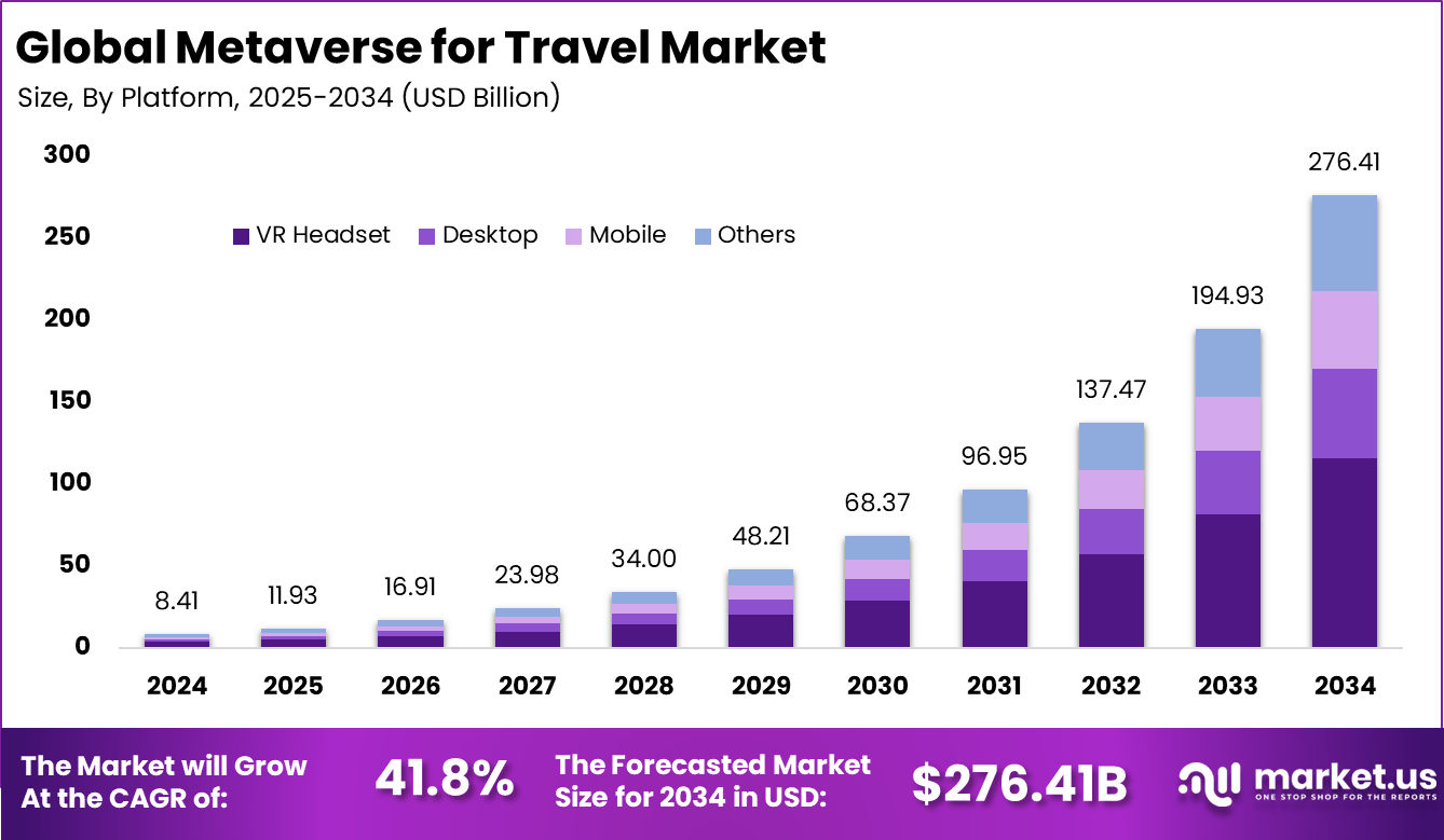 旅游市场元界(2025-2034)